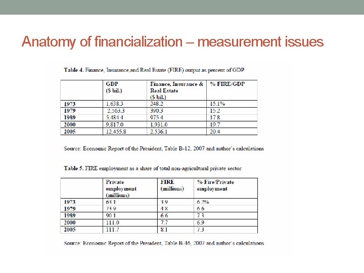 Anatomy of financialization – measurement issues 