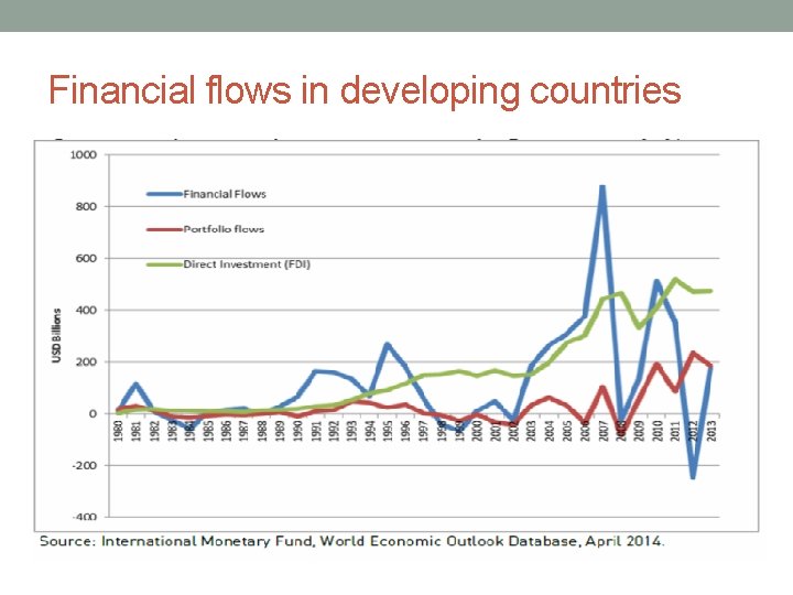 Financial flows in developing countries 
