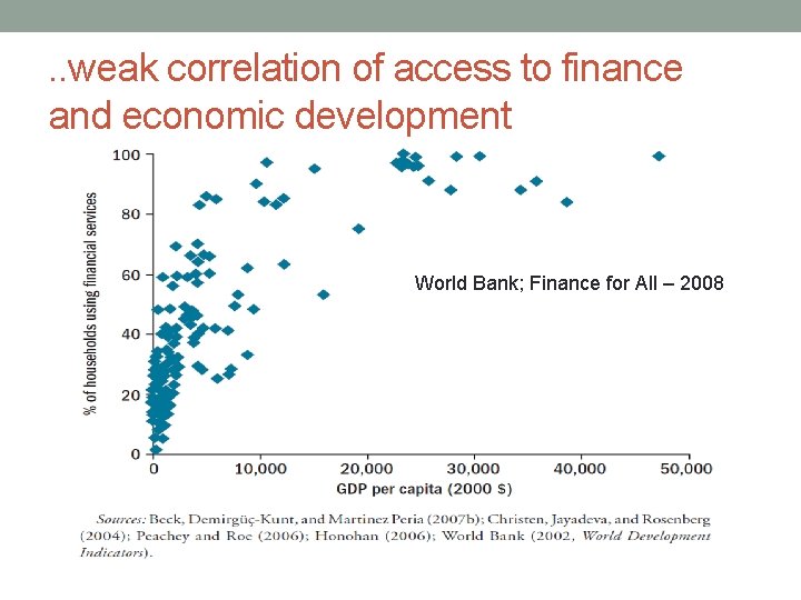 . . weak correlation of access to finance and economic development World Bank; Finance