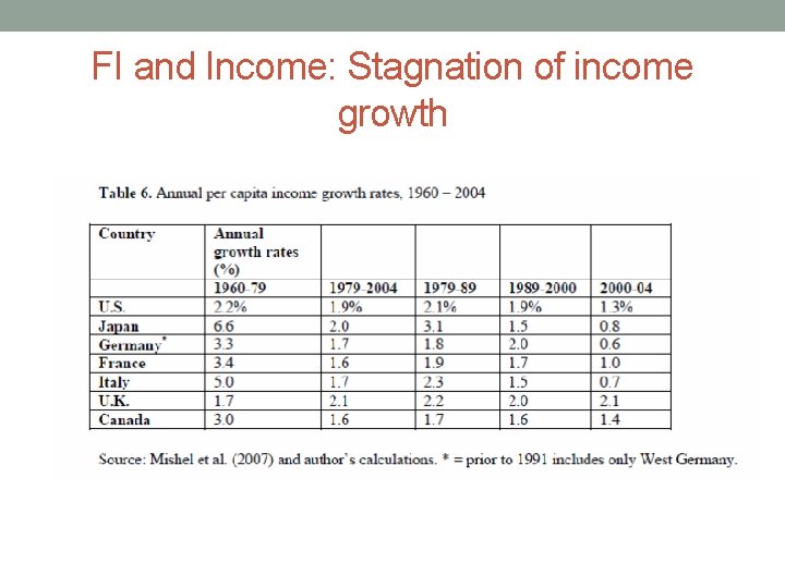 FI and Income: Stagnation of income growth 