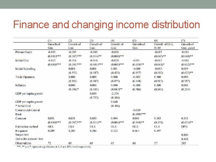 Finance and changing income distribution 