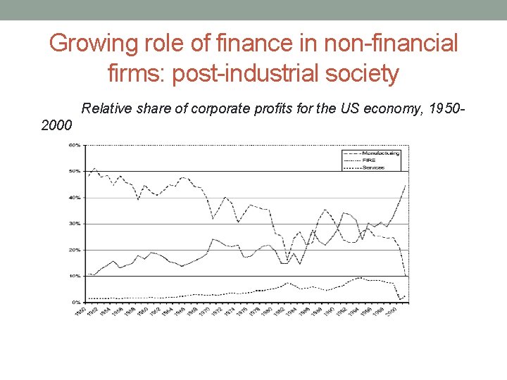 Growing role of finance in non-financial firms: post-industrial society Relative share of corporate profits