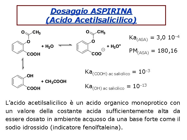 Dosaggio ASPIRINA (Acido Acetilsalicilico) Ka(ASA) = 3, 0 10 -4 PM(ASA) = 180, 16