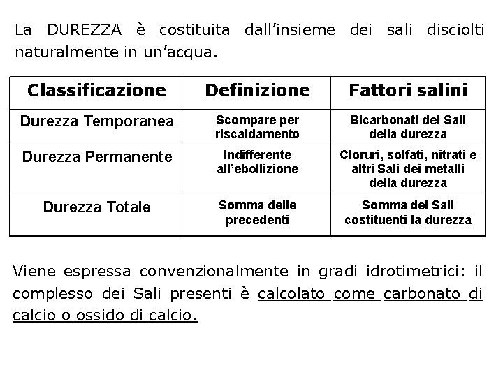 La DUREZZA è costituita dall’insieme dei sali disciolti naturalmente in un’acqua. Classificazione Definizione Fattori