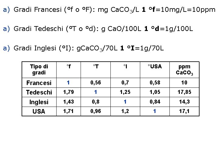 a) Gradi Francesi (°f o °F): mg Ca. CO 3/L 1 °f=10 mg/L=10 ppm