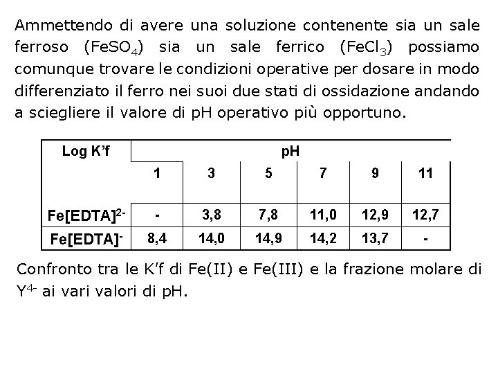 Ammettendo di avere una soluzione contenente sia un sale ferroso (Fe. SO 4) sia