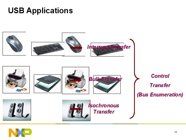 USB Applications Interrupt Transfer Bulk Transfer Control Transfer (Bus Enumeration) Isochronous Transfer 11 