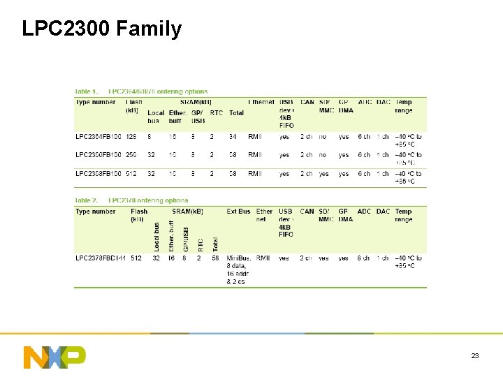 LPC 2300 Family 23 