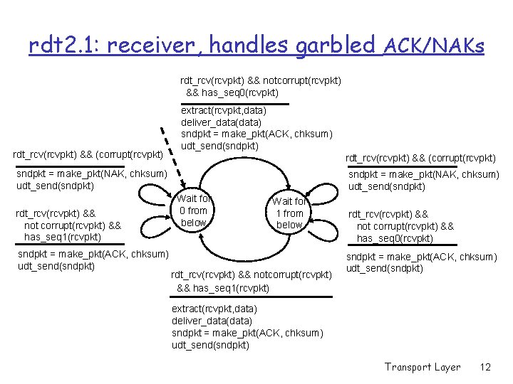 rdt 2. 1: receiver, handles garbled ACK/NAKs rdt_rcv(rcvpkt) && notcorrupt(rcvpkt) && has_seq 0(rcvpkt) rdt_rcv(rcvpkt)