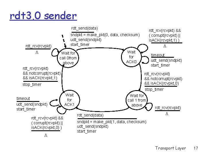 rdt 3. 0 sender rdt_send(data) sndpkt = make_pkt(0, data, checksum) udt_send(sndpkt) start_timer rdt_rcv(rcvpkt) L