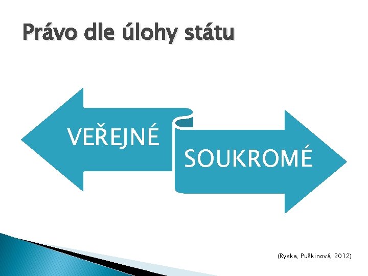 Právo dle úlohy státu VEŘEJNÉ SOUKROMÉ (Ryska, Puškinová, 2012) 