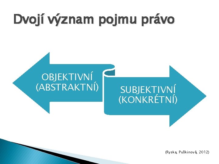 Dvojí význam pojmu právo OBJEKTIVNÍ (ABSTRAKTNÍ) SUBJEKTIVNÍ (KONKRÉTNÍ) (Ryska, Puškinová, 2012) 