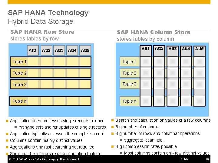 SAP HANA Technology Hybrid Data Storage SAP HANA Row Store stores tables by row