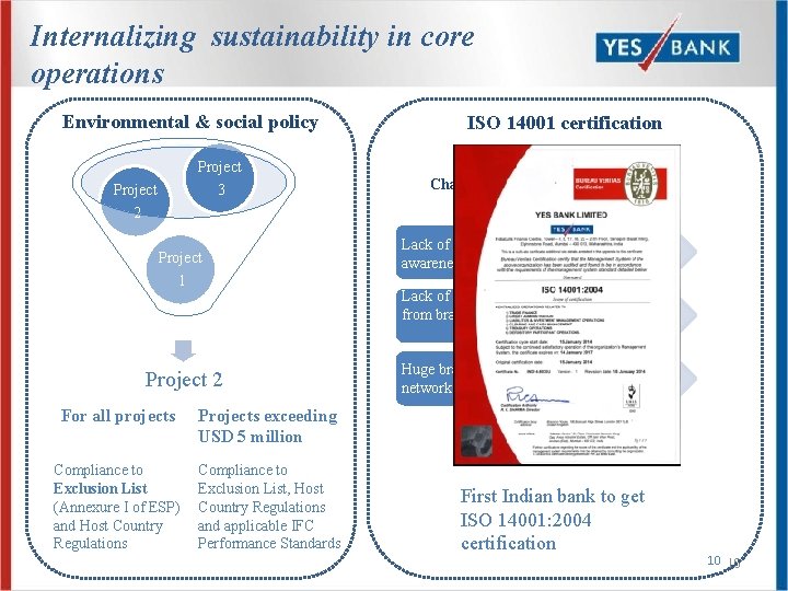 Internalizing sustainability in core operations Environmental & social policy Project 3 Project 2 Project