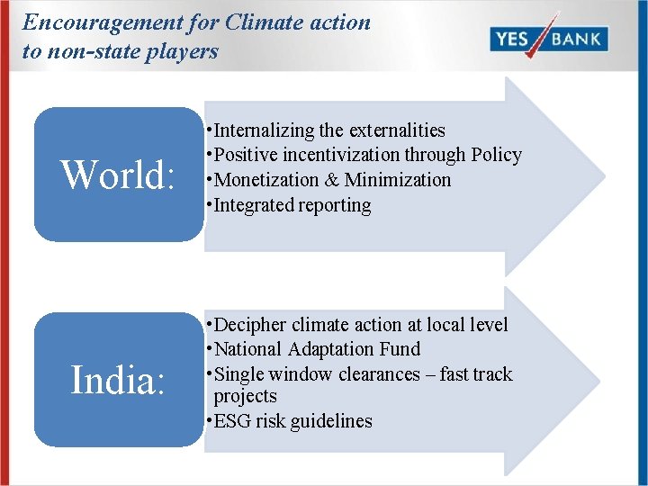 Encouragement for Climate action to non-state players World: • Internalizing the externalities • Positive