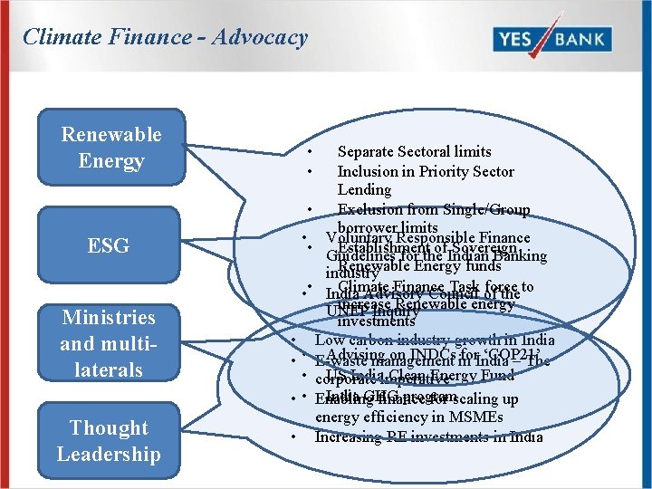 Climate Finance - Advocacy Renewable Energy • • ESG Ministries and multilaterals • •