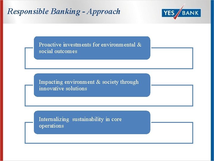 Responsible Banking - Approach Proactive investments for environmental & social outcomes Impacting environment &