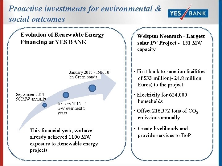 Proactive investments for environmental & social outcomes Evolution of Renewable Energy Financing at YES