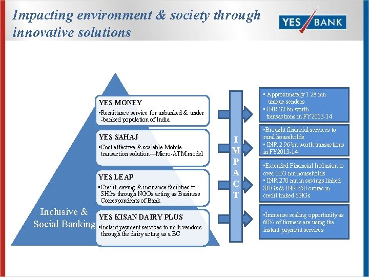 Impacting environment & society through innovative solutions • Approximately 1. 28 mn unique senders