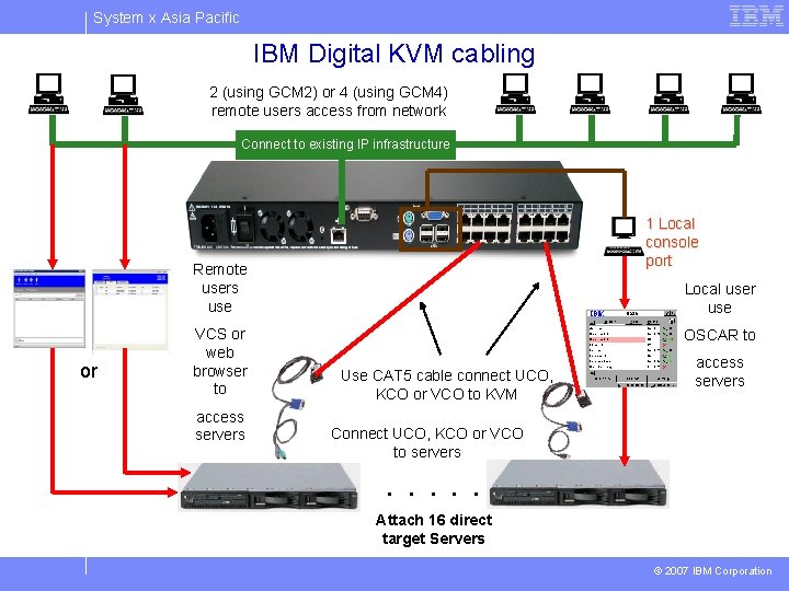 System x Asia Pacific IBM Digital KVM cabling 2 (using GCM 2) or 4