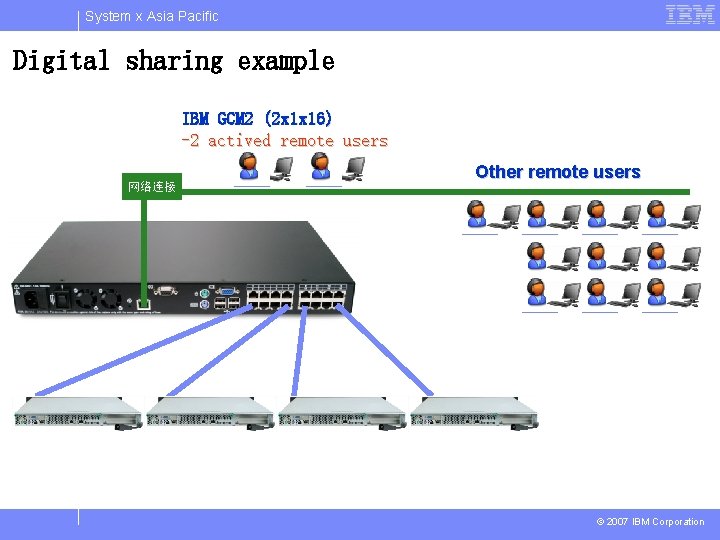 System x Asia Pacific Digital sharing example IBM GCM 2 (2 x 1 x