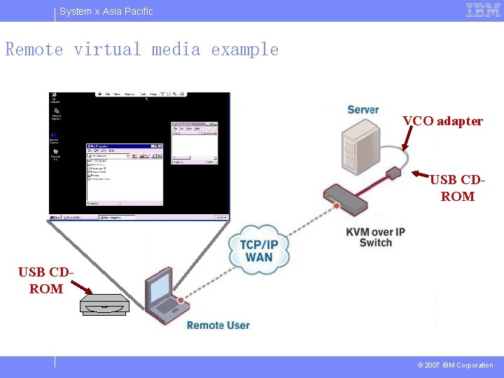 System x Asia Pacific Remote virtual media example VCO adapter USB CDROM © 2007