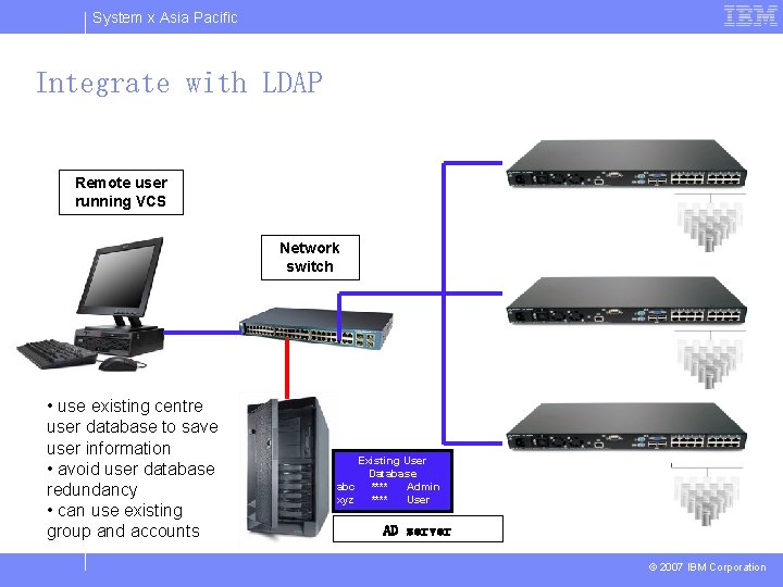 System x Asia Pacific Integrate with LDAP Remote user running VCS Network switch •
