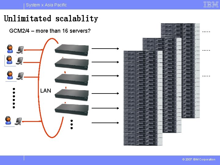 System x Asia Pacific Unlimitated scalablity GCM 2/4 – more than 16 servers? .