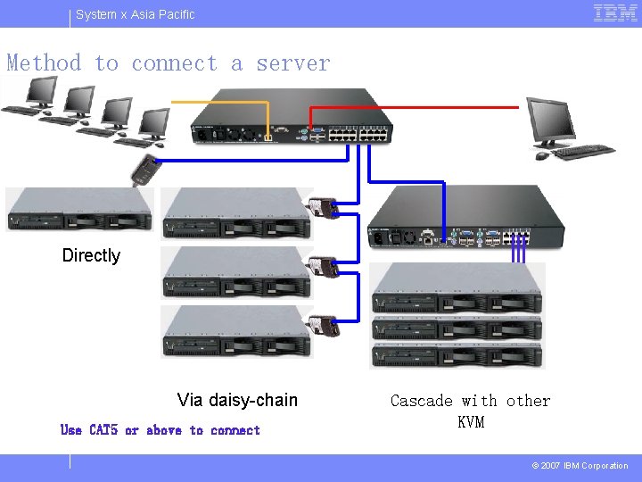 System x Asia Pacific Method to connect a server Directly Via daisy-chain Use CAT