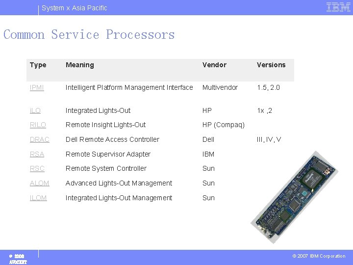 System x Asia Pacific Common Service Processors © 2008 AVOCENT Type Meaning Vendor Versions