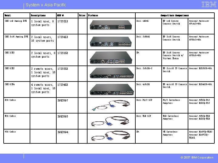System x Asia Pacific Model Descriptions SKU # Price Pictures Competitors Comparisons IBM 1