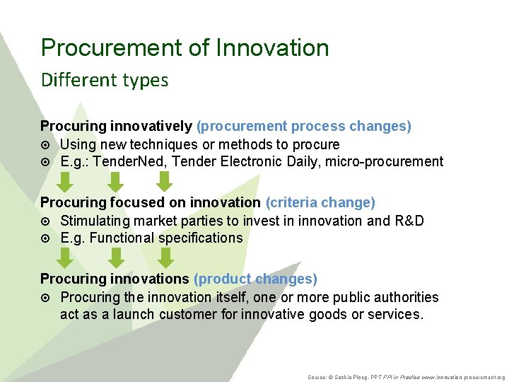 Procurement of Innovation Different types Procuring innovatively (procurement process changes) Using new techniques or