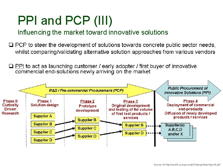 PPI and PCP (III) Influencing the market toward innovative solutions Source: © http: //cordis.