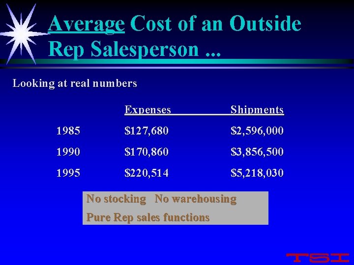 Average Cost of an Outside Rep Salesperson. . . Looking at real numbers Expenses