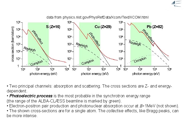 Interaction cross sections data from physics. nist. gov/Phys. Ref. Data/Xcom/Text/XCOM. html • Two principal