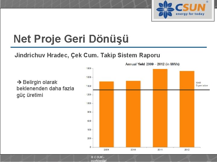 Net Proje Geri Dönüşü Jindrichuv Hradec, Çek Cum. Takip Sistem Raporu Belirgin olarak beklenenden