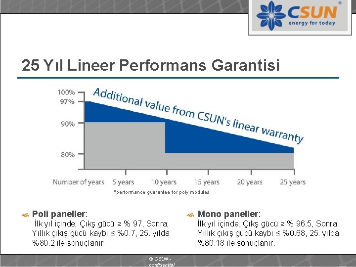 25 Yıl Lineer Performans Garantisi *performance guarantee for poly modules Poli paneller: İlk yıl