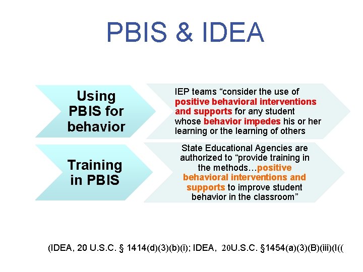 PBIS & IDEA Using PBIS for behavior Training in PBIS IEP teams “consider the