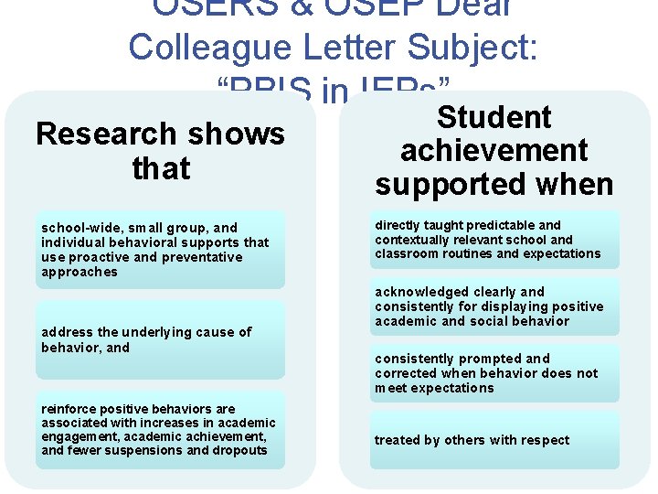 OSERS & OSEP Dear Colleague Letter Subject: “PBIS in IEPs” Research shows that school-wide,