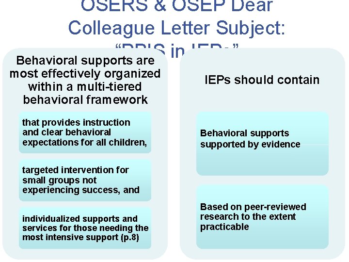 OSERS & OSEP Dear Colleague Letter Subject: “PBIS in IEPs” Behavioral supports are most