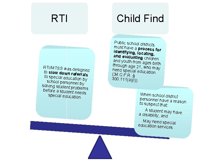 RTI RTI/MTSS was d esi to slow down re gned ferrals to special educa