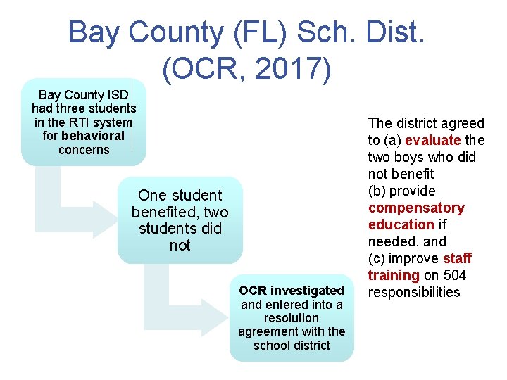 Bay County (FL) Sch. Dist. (OCR, 2017) Bay County ISD had three students in