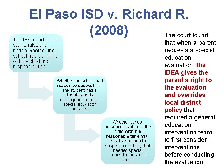 El Paso ISD v. Richard R. (2008) The court found The IHO used a