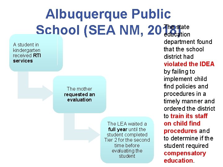 Albuquerque Public The state School (SEA NM, 2018) education A student in kindergarten received