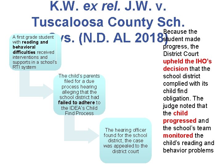 K. W. ex rel. J. W. v. Tuscaloosa County Sch. Because the Sys. (N.