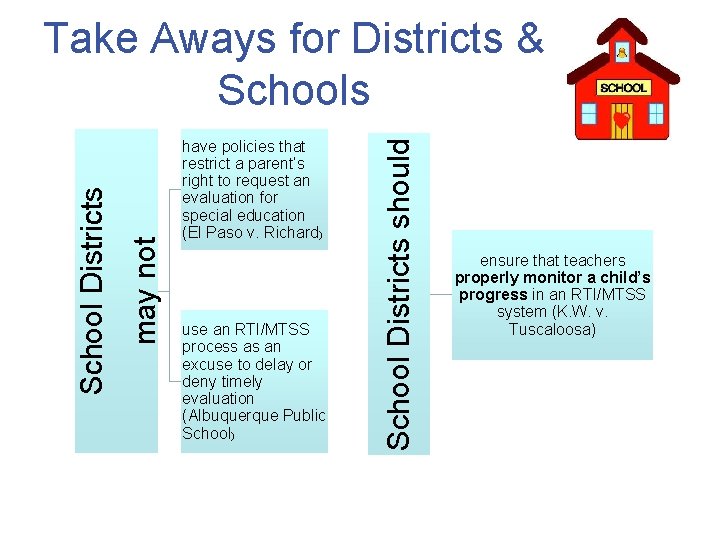 have policies that restrict a parent’s right to request an evaluation for special education