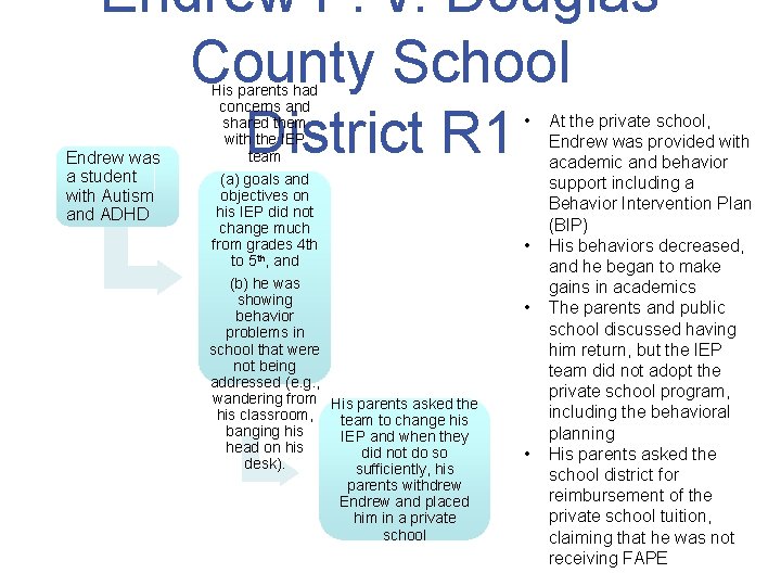 Endrew F. v. Douglas County School District R 1 Endrew was a student with