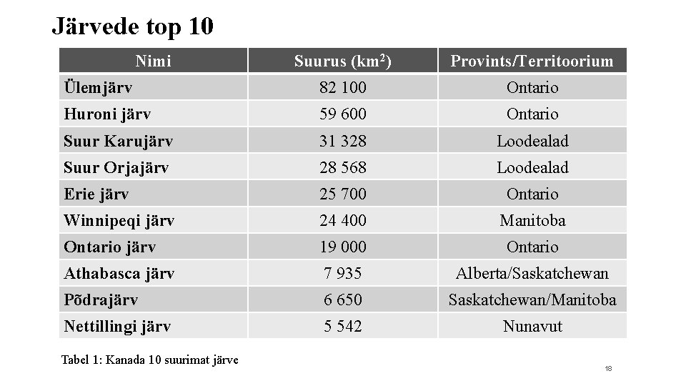 Järvede top 10 Nimi Suurus (km 2) Provints/Territoorium Ülemjärv 82 100 Ontario Huroni järv