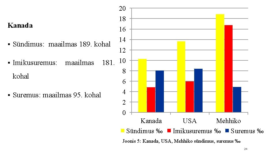 20 18 Kanada 16 § Sündimus: maailmas 189. kohal § Imikusuremus: maailmas kohal §