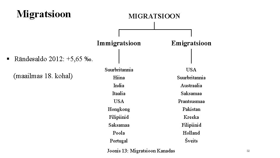 Migratsioon MIGRATSIOON Immigratsioon Emigratsioon Suurbritannia USA Hiina India Itaalia USA Hongkong Filipiinid Saksamaa Poola